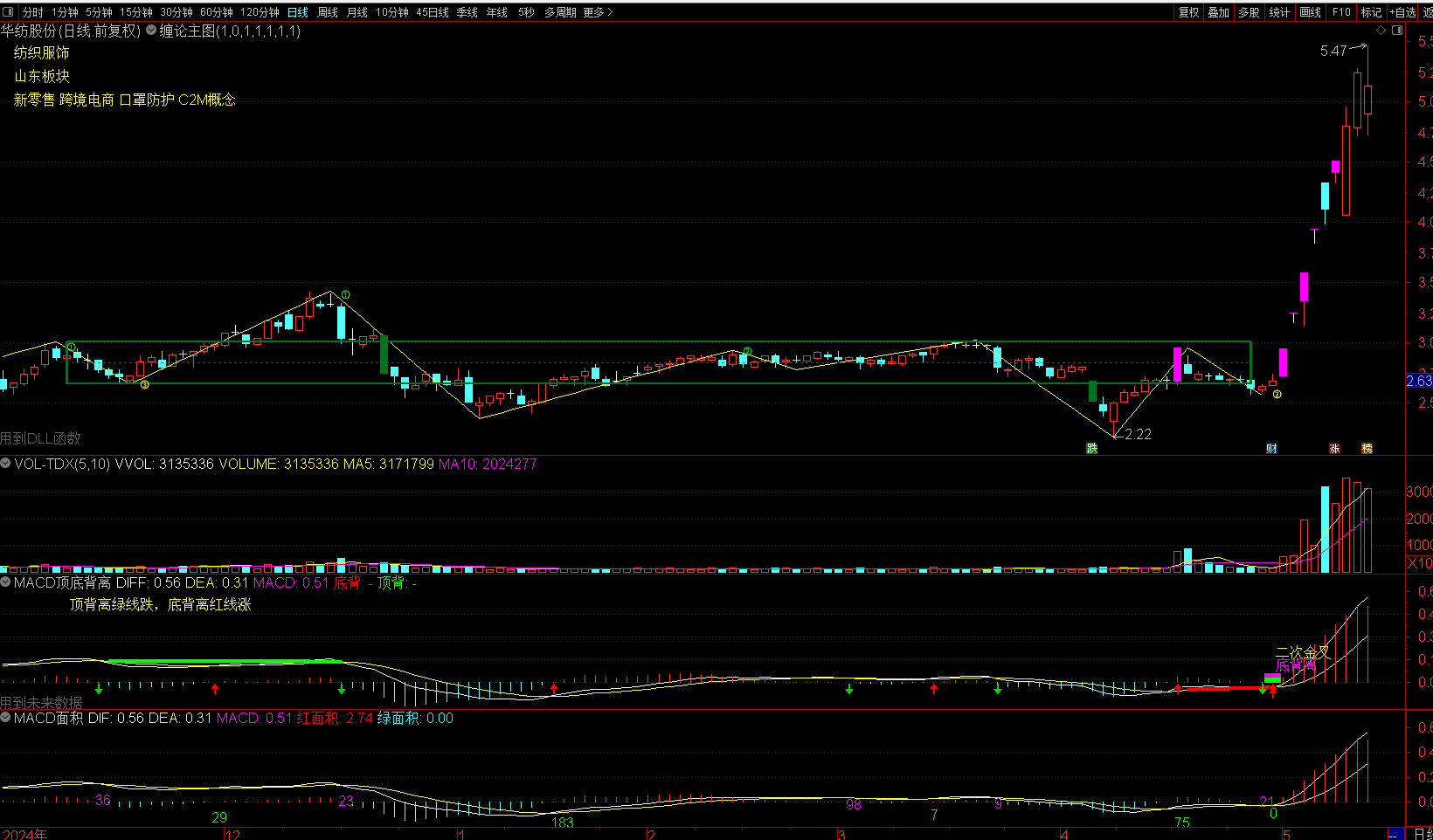 缠论指标 电脑版+手机版（MACD面积顶底背离自动画笔自动画线划线画中枢）,第2张