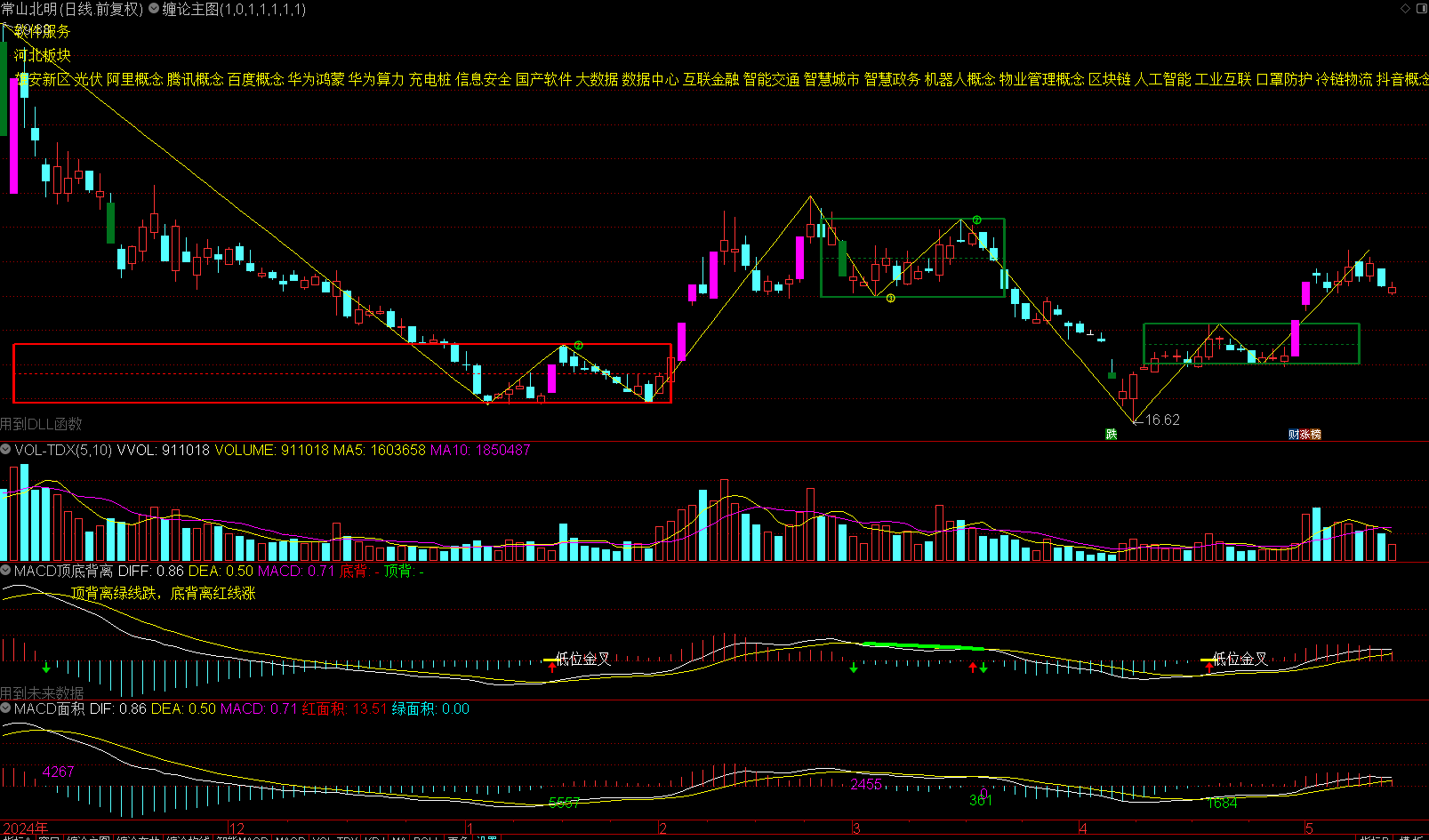 缠论指标 电脑版+手机版（MACD面积顶底背离自动画笔自动画线划线画中枢）,第5张