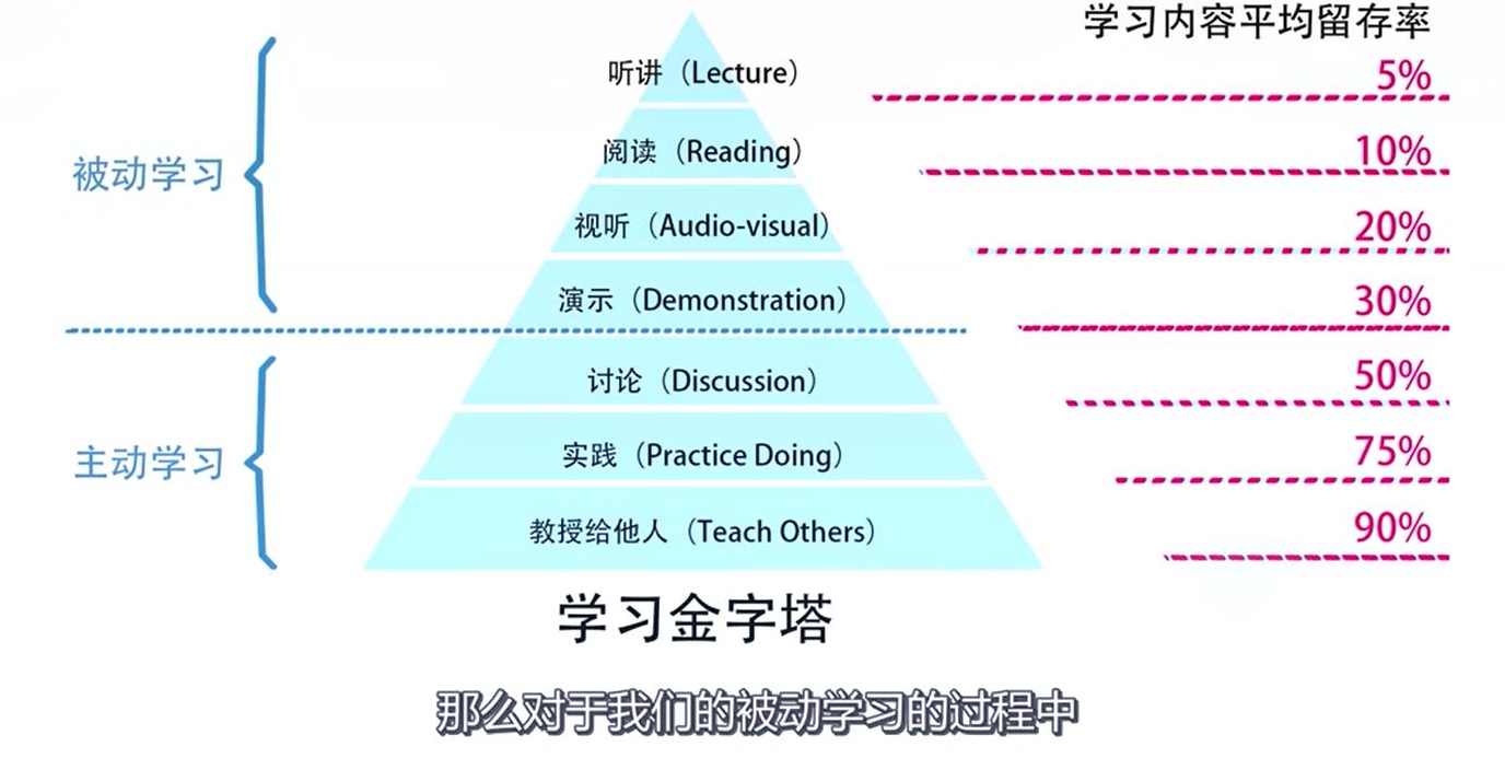 引爆思维潜能 学习窍门,学习,管理,第1张