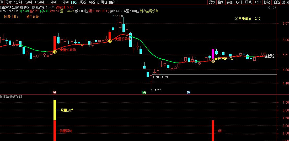 【指标】通达信〖抓连板妖股〗套装指标 核心买入逻辑锁定确定性打板信号 请自行试验,支持,第2张