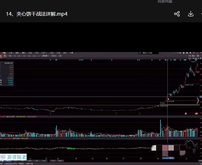 短线实战股票视频课程 19课,课程,管理,第1张