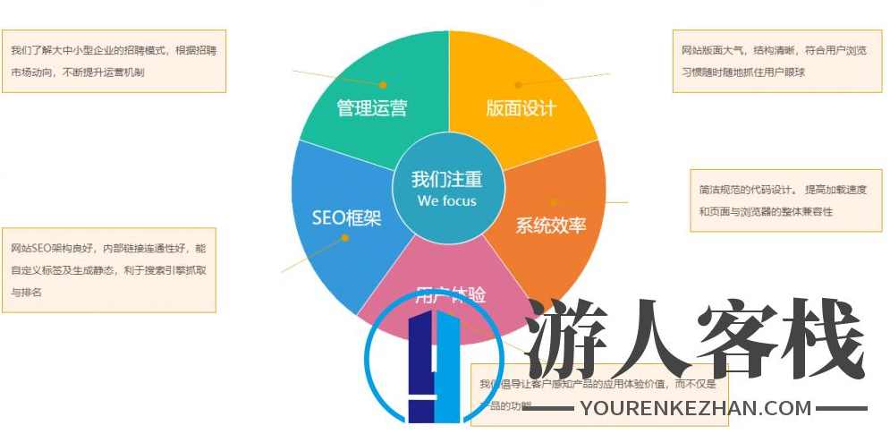 全新PHP招聘网站 云人才招聘系统源码V4.6.1真正VIP版人才招聘网平台源码 带微信小程序