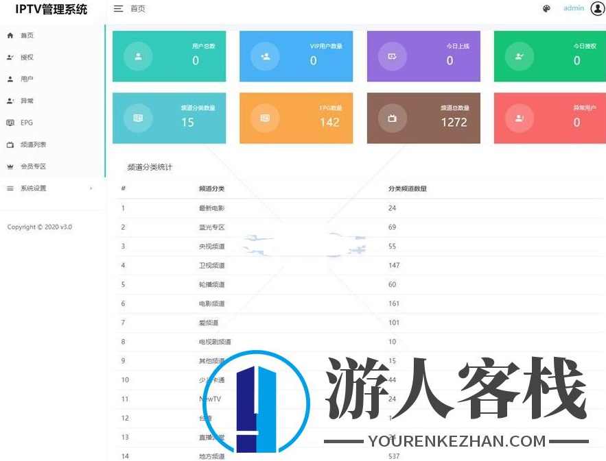 PHP源码 骆驼IPTV视频破解系统PHP源码 骆驼视频后台+前端APP+安装教程,PHP网站源码,按摩,PHP源码,管理,直播,第2张