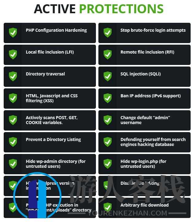 全局安全插件-WProtect Wordpress插件,WordPress插件,谈恋爱脱单,恋爱脱单教程,管理,第1张