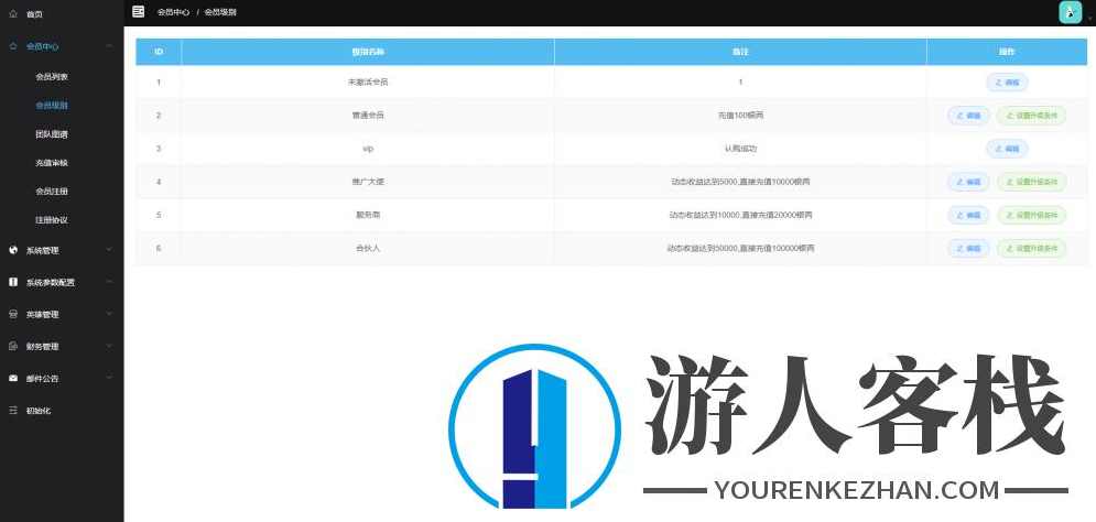 区块链养宠物源码 养宠物理财-商城推广金融系统[带转账+团队+邀请功能],区块链源码,养成,男性勃起训练,区块链,金融,第15张