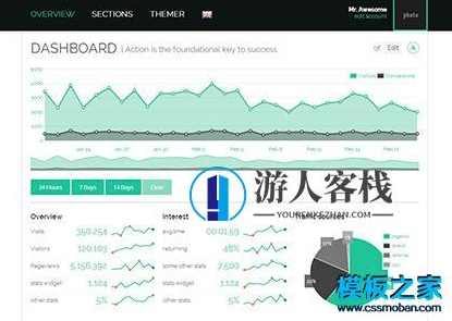 扁平化绿色大数据显示后台报表统计网页源码 后台大数据展示 bootstrap模板，扁平化绿色大数据展示后台报表统计网页源码 Bootstrap模板 标题，绿色大数据后台报表统计网页源码 Bootstrap模板,Bootstrap模板,网站源码,网站搭建,第1张