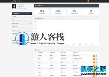 高颜值灰色数据展示漂亮数据统计表模板 数据统计网页 bootstrap后台模板，高颜值灰色数据展示漂亮数据统计表模板，简洁实用的Bootstrap后台设计,Bootstrap模板,网站源码,网站搭建,第1张