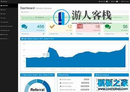 扁平化设计大数据展示网站后台管理界面网页模板 Bootstrap3后台管理模板SB Admin，SB Admin Bootstrap 3 后台管理模板，扁平化设计大数据展示网站,Bootstrap模板,网站源码,网站搭建,管理,模板,第1张