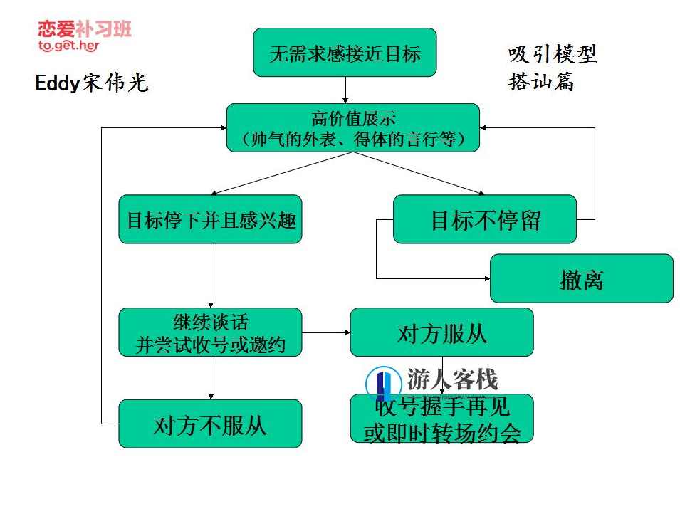 把妹必看的28张模型图 -搭讪经典台词 百度云网盘，把妹必看的28张模型图，搭讪经典台词百度云链接