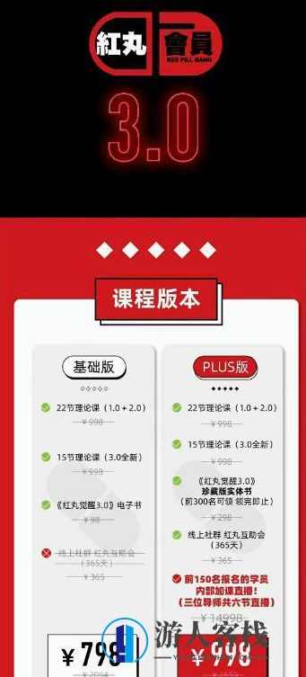 柯李思Chris《红丸会员》3.0plus版价值998元-百度云网盘教程视频，柯李思Chris红丸会员3.0plus版百度云网盘教程视频，价值998元分享