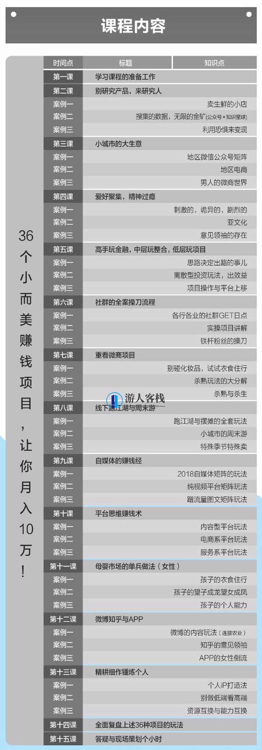 拿走直接用：36个小而美的赚钱项目摘要：在家用电脑怎么赚钱，问卷调查赚钱，投稿赚钱，如何通过网络赚钱，大学生怎么赚钱，零投资网上赚钱-蓝星智库，在家赚钱项目摘要，低成本高回报赚钱项目,微信,蓝星智库,课程,第1张