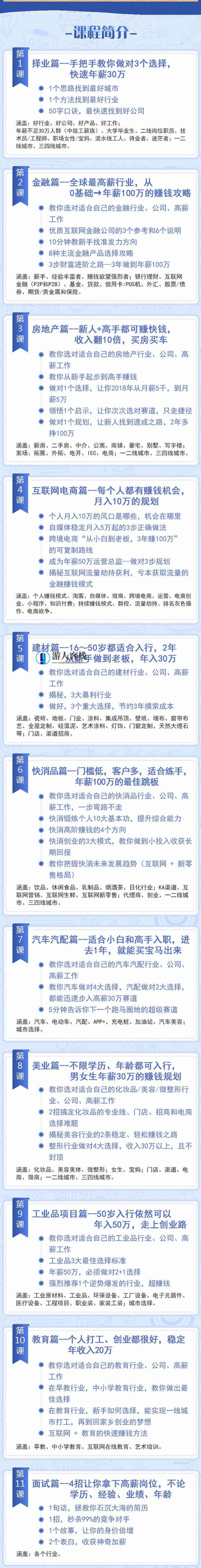 上市公司老板，教你年薪30万的赚钱方法蓝星智库内容总结：赚钱的方法，快速赚钱的方法，最快的赚钱方法，网上最新赚钱方法-蓝星智库，快速实现年薪30万，上市公司老板的赚钱秘籍,微信,蓝星智库,课程,第1张