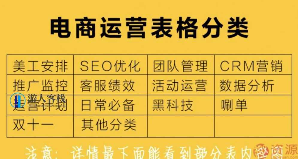 2000份电商运营表格百度网盘分享 百度网盘，2000份电商运营表格百度网盘分享 标题，海量电商运营表格资源免费下载