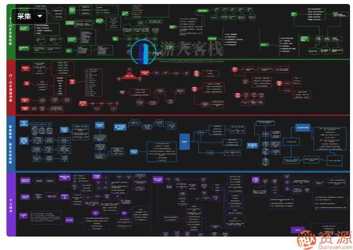 2020最新118张知识地图思维导图大合集 百度网盘  知识地图思维导图合集，2020最新版,网盘,电商,区块链,第1张