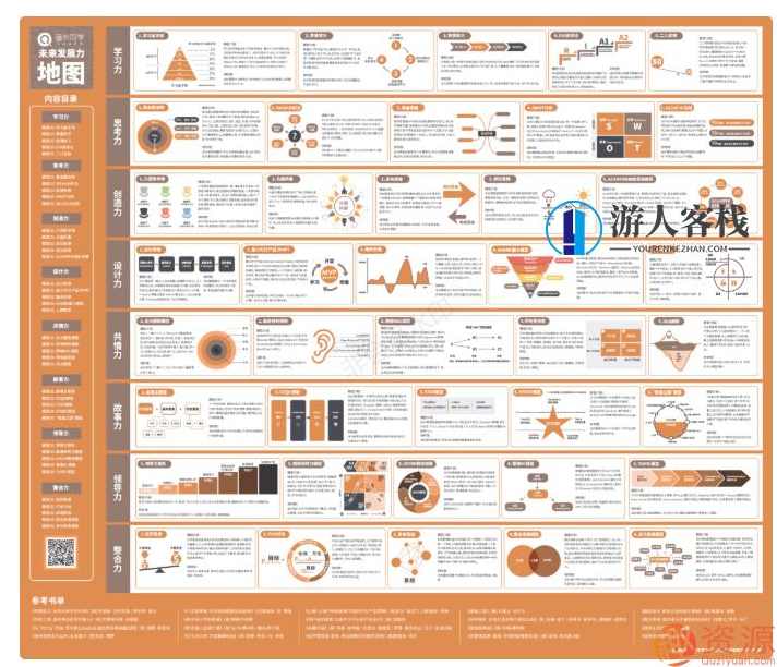 2020最新118张知识地图思维导图大合集 百度网盘  知识地图思维导图合集，2020最新版,网盘,电商,区块链,第3张