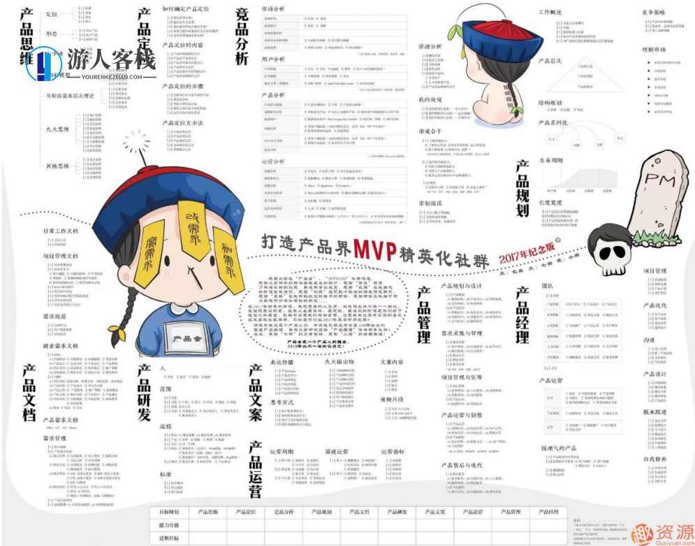 2020最新118张知识地图思维导图大合集 百度网盘  知识地图思维导图合集，2020最新版,网盘,电商,区块链,第2张