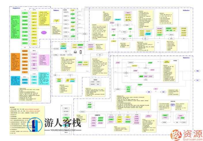 2020最新118张知识地图思维导图大合集 百度网盘  知识地图思维导图合集，2020最新版,网盘,电商,区块链,第4张