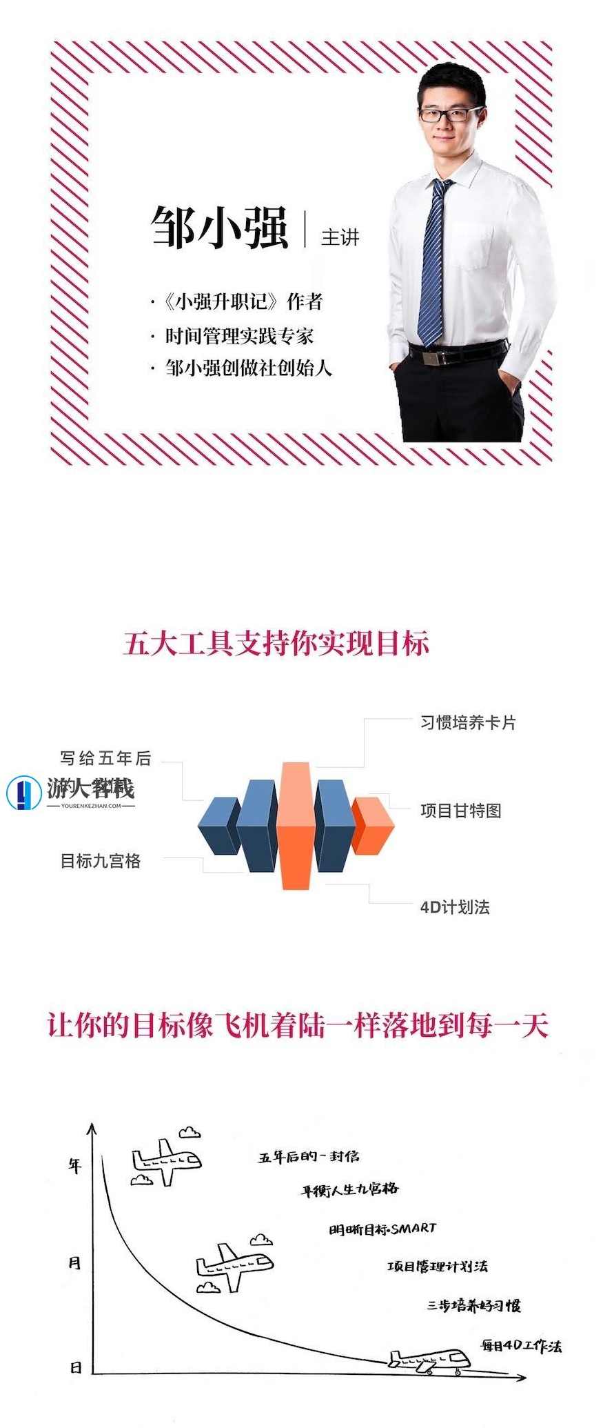 跟邹小强学目标管理-年度计划 百度云盘分享，邹小强目标管理年度计划分享,管理,课程,目标,坚持,平衡,第3张