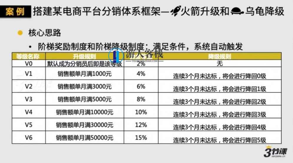 如何打造一个千万销售的社群分销体系？打造高效社群分销体系，秘诀与策略,第2张