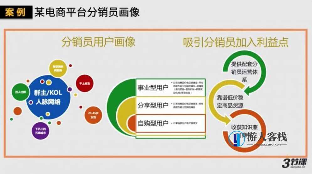 如何打造一个千万销售的社群分销体系？打造高效社群分销体系，秘诀与策略,第3张