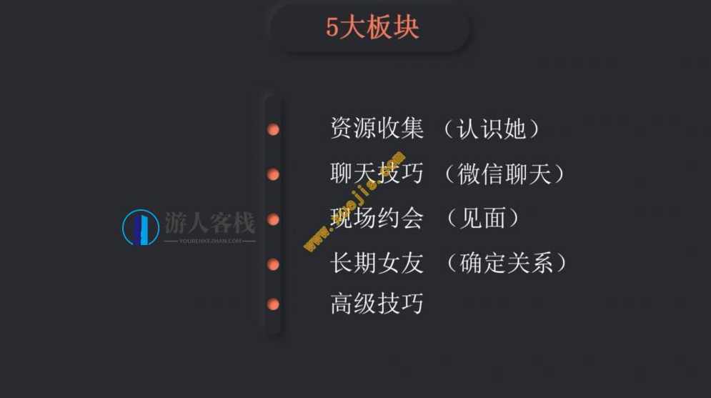 泰阳把妹：完全追到女孩必修课，泰阳追女必备，掌握恋爱技巧,课程,微信,恋爱,约会,脱单,学习,蓝星智库,第1张