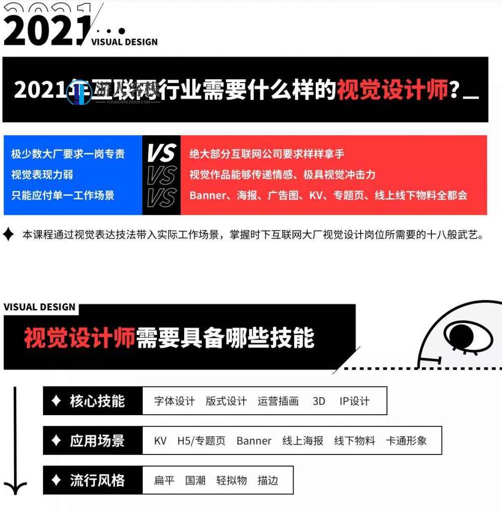 视觉技法全能班2021年5月结课艾琦杨成林_百度云网盘教程资源，视觉技法全能班五月结课，艾琦杨成林教你高效掌握视觉技巧,网盘,艺术,第2张