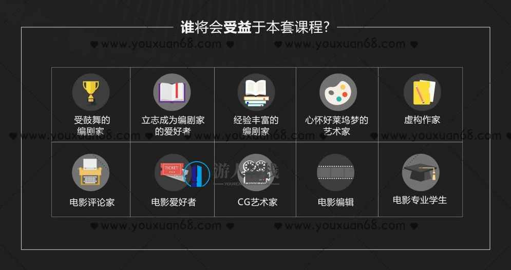 新片场- 好莱坞编剧教学大师 剧本创作大师班视频教程 电影剧本写作基础_百度云网盘视频课程，好莱坞编剧教学大师，电影剧本写作基础视频教程,课程,网盘,发展,目标,小说,第3张