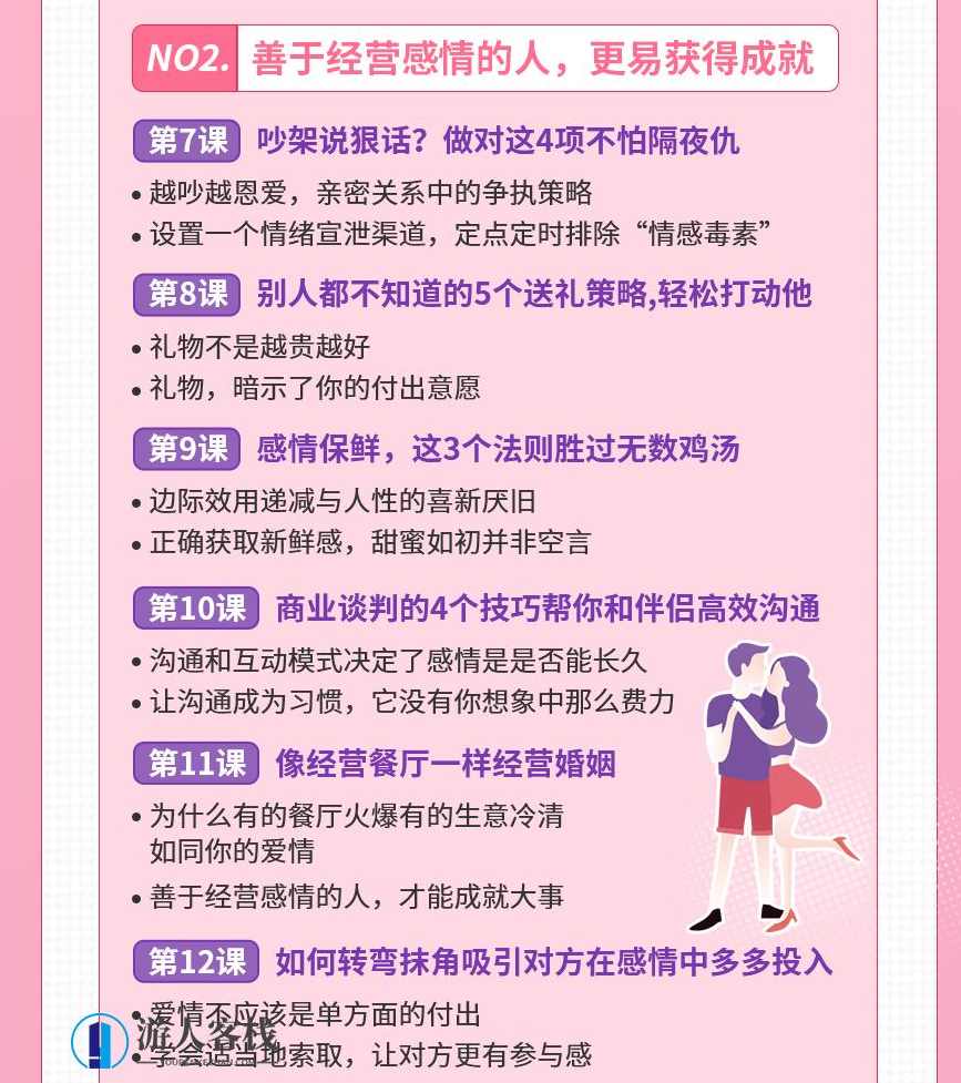 15节爱情经济学课，让你魅力绽放，幸福永久，爱情经济学课，让你魅力永驻，幸福永久,学习,蓝星智库,第6张