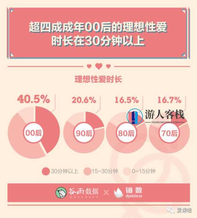 年轻人真实的性与爱现状如何?三万多人的回答都在这里,年轻人真实性与爱现状调查,千人真实反馈,性爱,责任,第3张 年轻人真实的性与爱现状如何?三万多人的回答都在这里,年轻人真实性与爱现状调查,千人真实反馈,性爱,责任,第3张