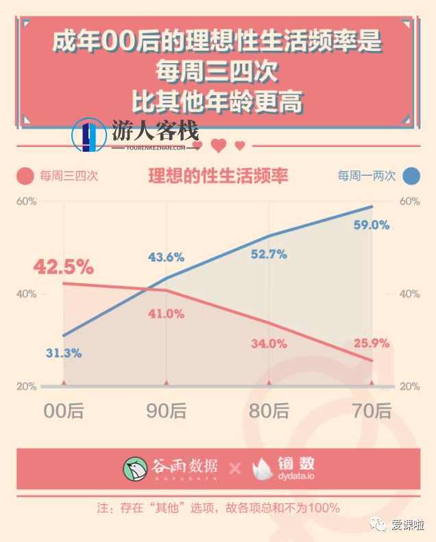 年轻人真实的性与爱现状如何?三万多人的回答都在这里,年轻人真实性与爱现状调查,千人真实反馈,性爱,责任,第2张 年轻人真实的性与爱现状如何?三万多人的回答都在这里,年轻人真实性与爱现状调查,千人真实反馈,性爱,责任,第2张