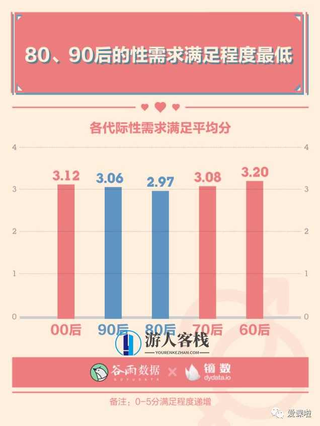 年轻人真实的性与爱现状如何?三万多人的回答都在这里,年轻人真实性与爱现状调查,千人真实反馈,性爱,责任,第4张 年轻人真实的性与爱现状如何?三万多人的回答都在这里,年轻人真实性与爱现状调查,千人真实反馈,性爱,责任,第4张