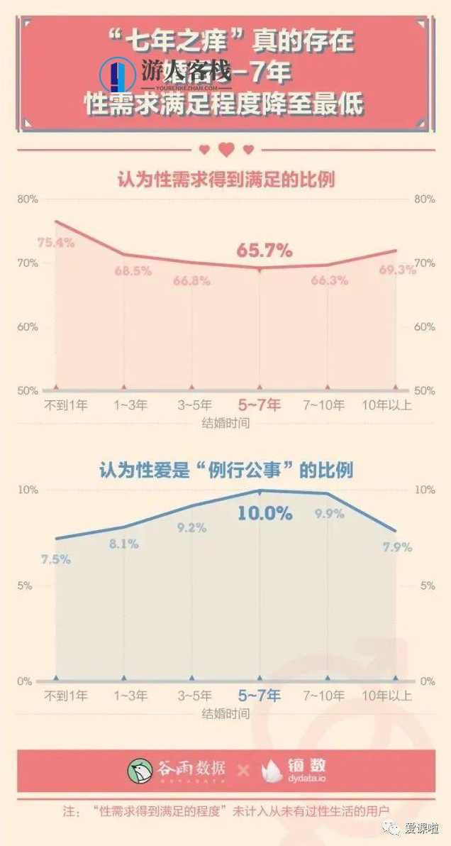 年轻人真实的性与爱现状如何?三万多人的回答都在这里,年轻人真实性与爱现状调查,千人真实反馈,性爱,责任,第5张 年轻人真实的性与爱现状如何?三万多人的回答都在这里,年轻人真实性与爱现状调查,千人真实反馈,性爱,责任,第5张