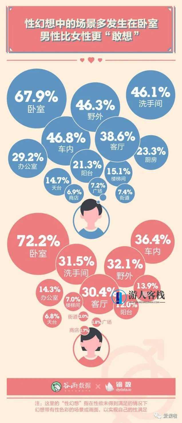 年轻人真实的性与爱现状如何?三万多人的回答都在这里,年轻人真实性与爱现状调查,千人真实反馈,性爱,责任,第8张 年轻人真实的性与爱现状如何?三万多人的回答都在这里,年轻人真实性与爱现状调查,千人真实反馈,性爱,责任,第8张