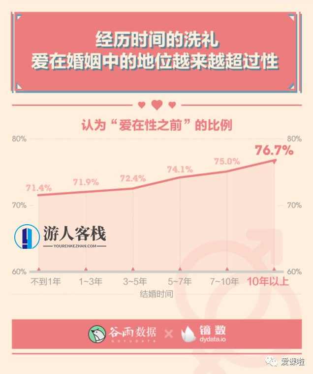 年轻人真实的性与爱现状如何?三万多人的回答都在这里,年轻人真实性与爱现状调查,千人真实反馈,性爱,责任,第7张 年轻人真实的性与爱现状如何?三万多人的回答都在这里,年轻人真实性与爱现状调查,千人真实反馈,性爱,责任,第7张