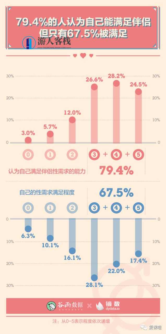 年轻人真实的性与爱现状如何?三万多人的回答都在这里,年轻人真实性与爱现状调查,千人真实反馈,性爱,责任,第10张 年轻人真实的性与爱现状如何?三万多人的回答都在这里,年轻人真实性与爱现状调查,千人真实反馈,性爱,责任,第10张