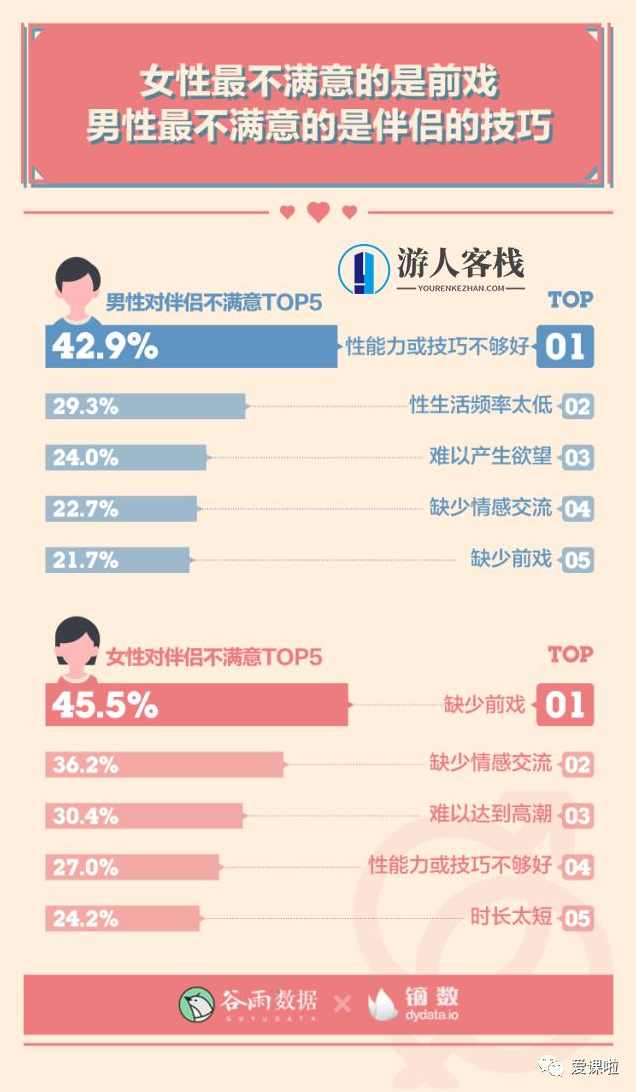 年轻人真实的性与爱现状如何?三万多人的回答都在这里,年轻人真实性与爱现状调查,千人真实反馈,性爱,责任,第11张 年轻人真实的性与爱现状如何?三万多人的回答都在这里,年轻人真实性与爱现状调查,千人真实反馈,性爱,责任,第11张