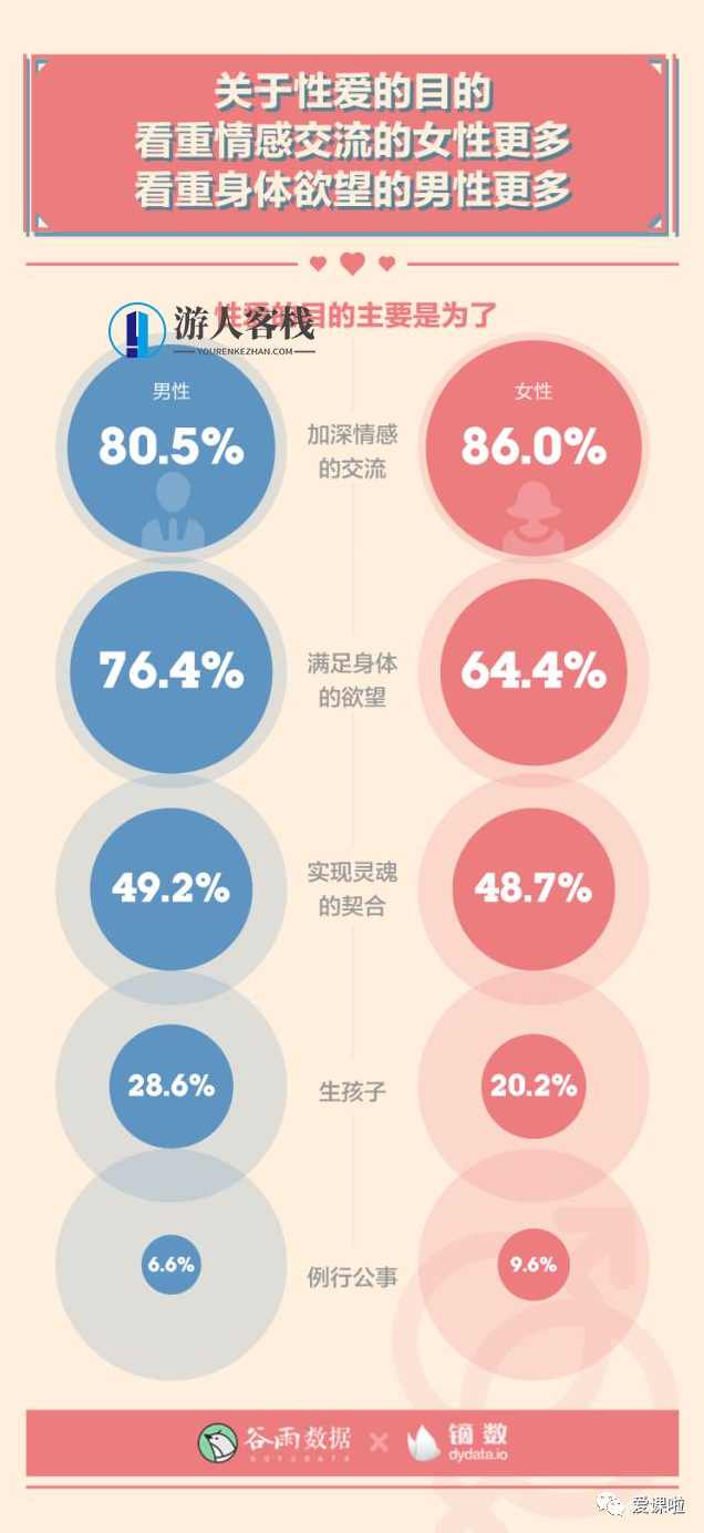 年轻人真实的性与爱现状如何?三万多人的回答都在这里,年轻人真实性与爱现状调查,千人真实反馈,性爱,责任,第12张 年轻人真实的性与爱现状如何?三万多人的回答都在这里,年轻人真实性与爱现状调查,千人真实反馈,性爱,责任,第12张