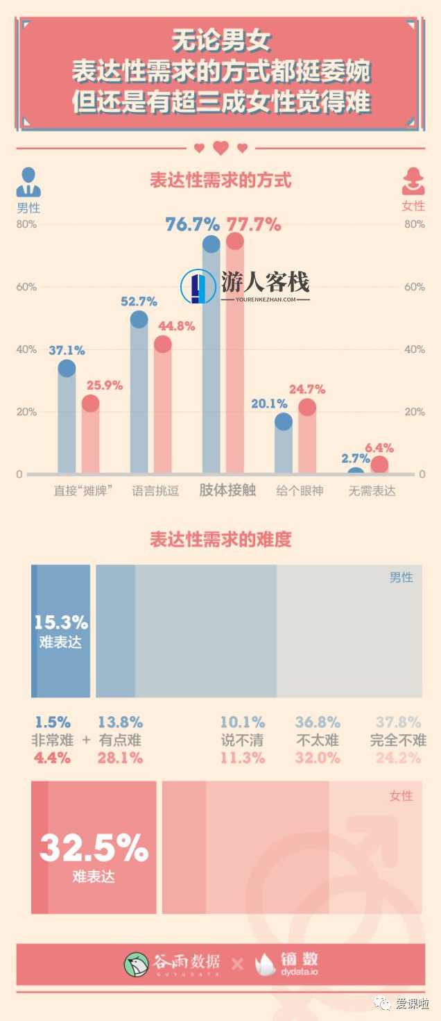 年轻人真实的性与爱现状如何?三万多人的回答都在这里,年轻人真实性与爱现状调查,千人真实反馈,性爱,责任,第13张 年轻人真实的性与爱现状如何?三万多人的回答都在这里,年轻人真实性与爱现状调查,千人真实反馈,性爱,责任,第13张