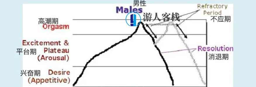 令人迷惑的“贤者模式”，抽搐后索然无味，贤者模式揭秘，扭曲与解脱的迷思,男人,高潮,运动,小说,放松,第2张