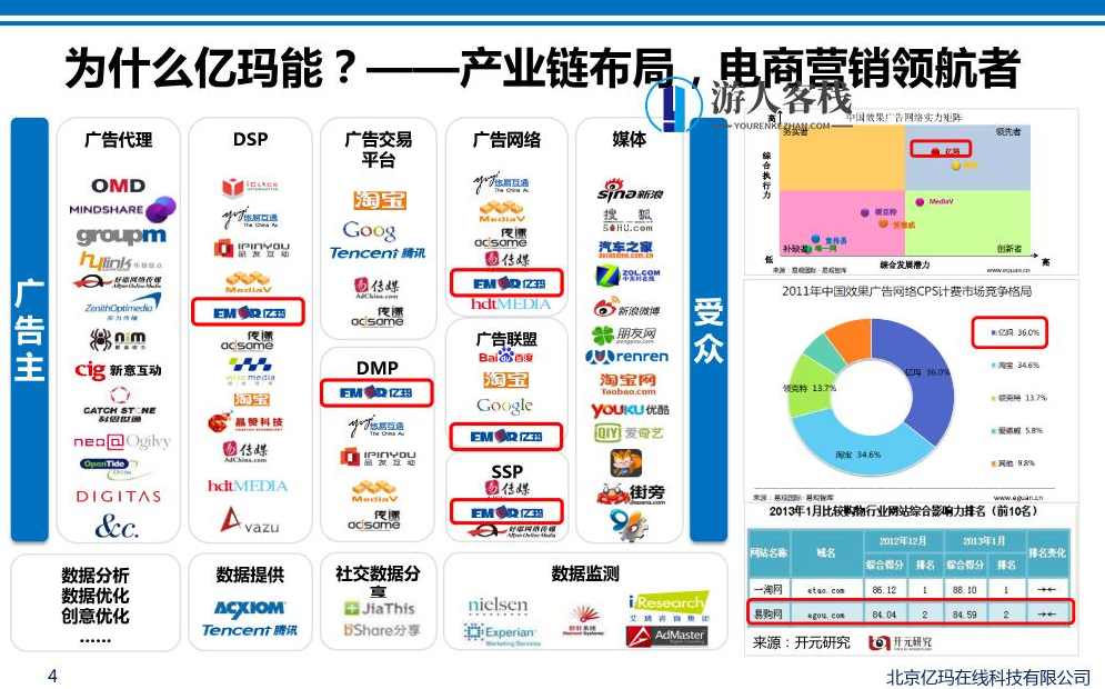 全网各大平台营销账号批发售卖