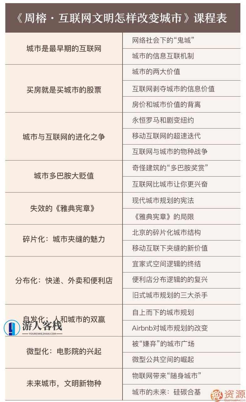 互联网文明怎样改变城市_蓝星智库,蓝星智库,第2张