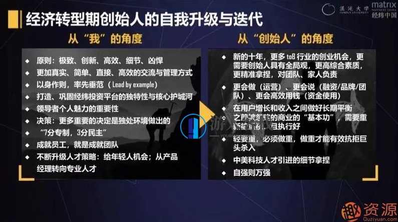 经纬张颖：经济转型期创始人如何破局_蓝星智库资源网站,管理,发展,团队,平衡,领导,蓝星智库,第2张