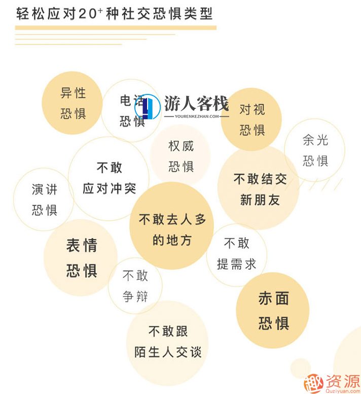 轻松拥有自信社交，告别社交恐惧轻松拥有自信社交，告别社交恐惧,艺术,第2张