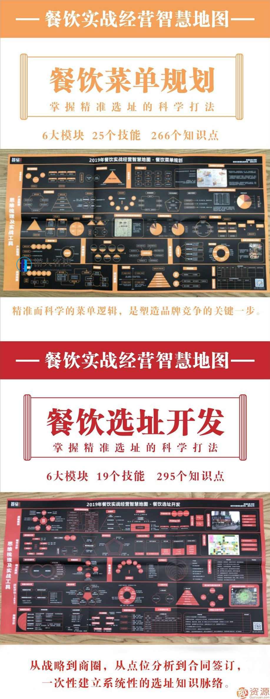 2019年餐饮实战经营智慧地图_资源网站,第1张