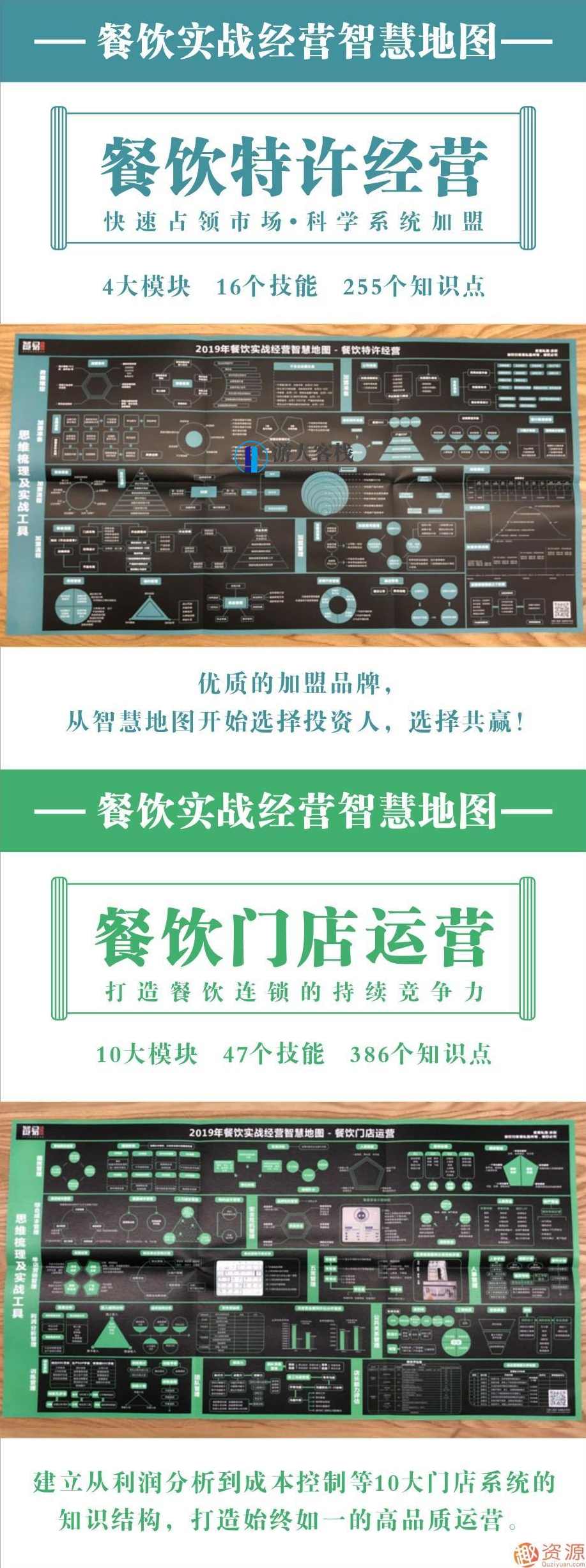 2019年餐饮实战经营智慧地图_资源网站,第2张