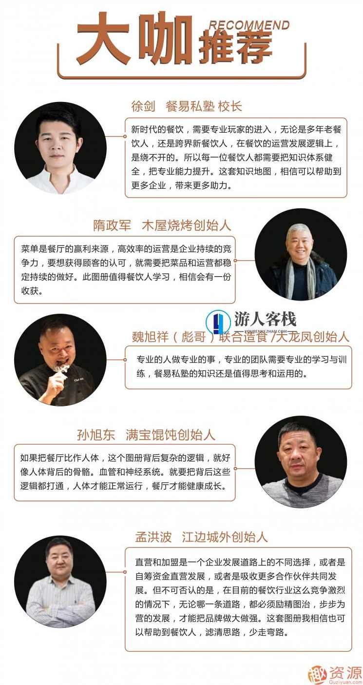 2019年餐饮实战经营智慧地图_资源网站,第3张