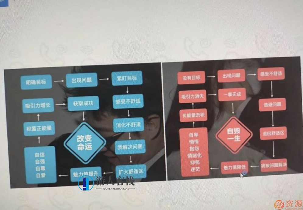 官方售价12000元魔卡情感《魔卡私教吸引力原理》,课程,沟通,第4张 官方售价12000元魔卡情感《魔卡私教吸引力原理》,课程,沟通,第4张