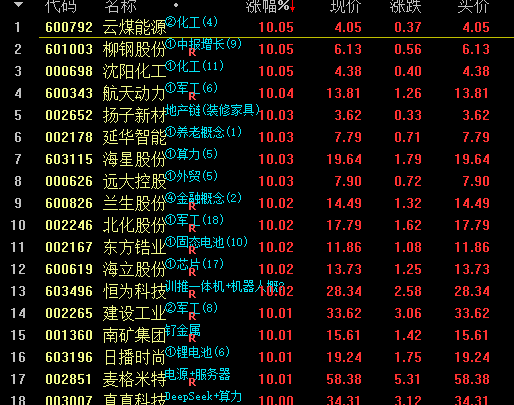 通达信异动解析mark，2025-07-19更新，通达信异动解析，把握市场动态，未来投资策略预测,第1张