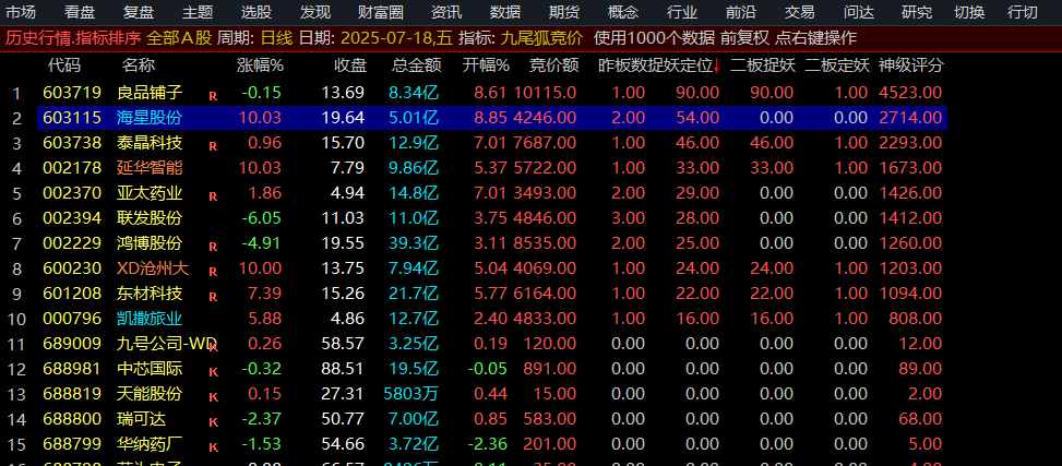 【指标】九尾狐竞价排序指标，早盘擒龙专用，竞价秘籍九尾狐竞价指标揭秘，早盘擒龙专用策略,定位,第2张