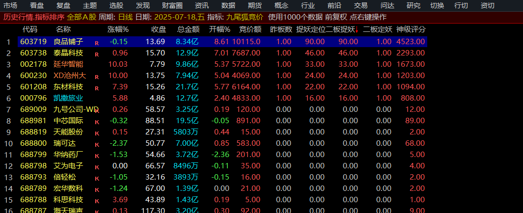 【指标】九尾狐竞价排序指标，早盘擒龙专用，竞价秘籍九尾狐竞价指标揭秘，早盘擒龙专用策略,定位,第3张